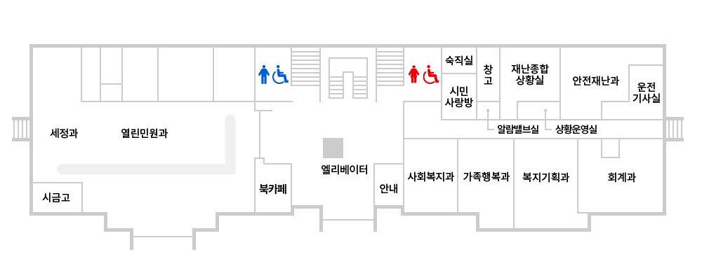 1층 중앙출입구를 들어섰을 때를 기준으로 입구맞은편에 계단, 계단왼편부터 반시계방향으로 남자 비장애인/장애인 화장실, 세정과, 열린민원과, 시금고, 북카페, 엘리베이터가 위치해 있으며, 계단오른편부터 시계방향으로 여자 비장애인/장애인 화장실, 숙직실, 시민사랑방, 창고, 알람밸브실, 재난종합상황실, 상황운영실, 안전재난과, 운전기사실, 회계과, 복지기획과, 가족행복과, 사회복지과, 안내데스크가 위치해 있습니다.