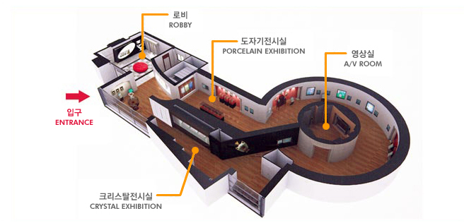 전시실배치도 : 입구(ENTRANCE), 로비(ROBBY), 도자기전시실(PORCELAIN EXHIBITION), 영상실(A/V ROOM), 크리스탈전시실(CRYSTAL EXHIBITION)