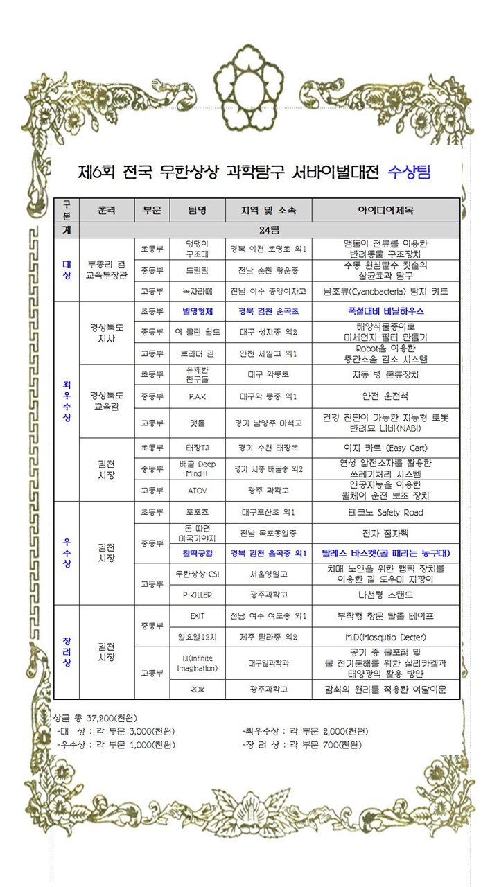 수상팀+수상 아이디어