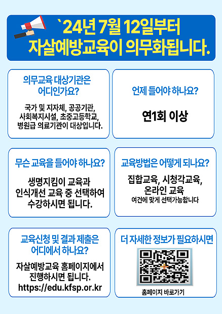 24년 7월 12일부터 자살예방교육이 의무화됩니다. 의무교육대상기관은 어디인가요? 국가 및 지자체, 공공기관, 사회복지시설, 초중고등학교, 병원급 의료기관이 대상입니다. 언제들어야하나요? 연1회 이상 무슨교육을 들어야 하나요? 생명지킴이 교육과 인식개선 교육 중 선택하여 수강하시면 됩니다. 교육방법은 어떻게 되나요? 집합교육, 시청각교육, 온라인교육, 여건에 맞게 선택가능합니다. 교육신청 및 결과제출은 어디에서 하나요? 자살예방교육 홈페이지에서 진행하시면 됩니다. https://edu.kfsp.or.kr 더자세한 정보가 필요하시면 홈페이지 바로가기 (QR코드 링크 https://edu.kfsp.or.kr)